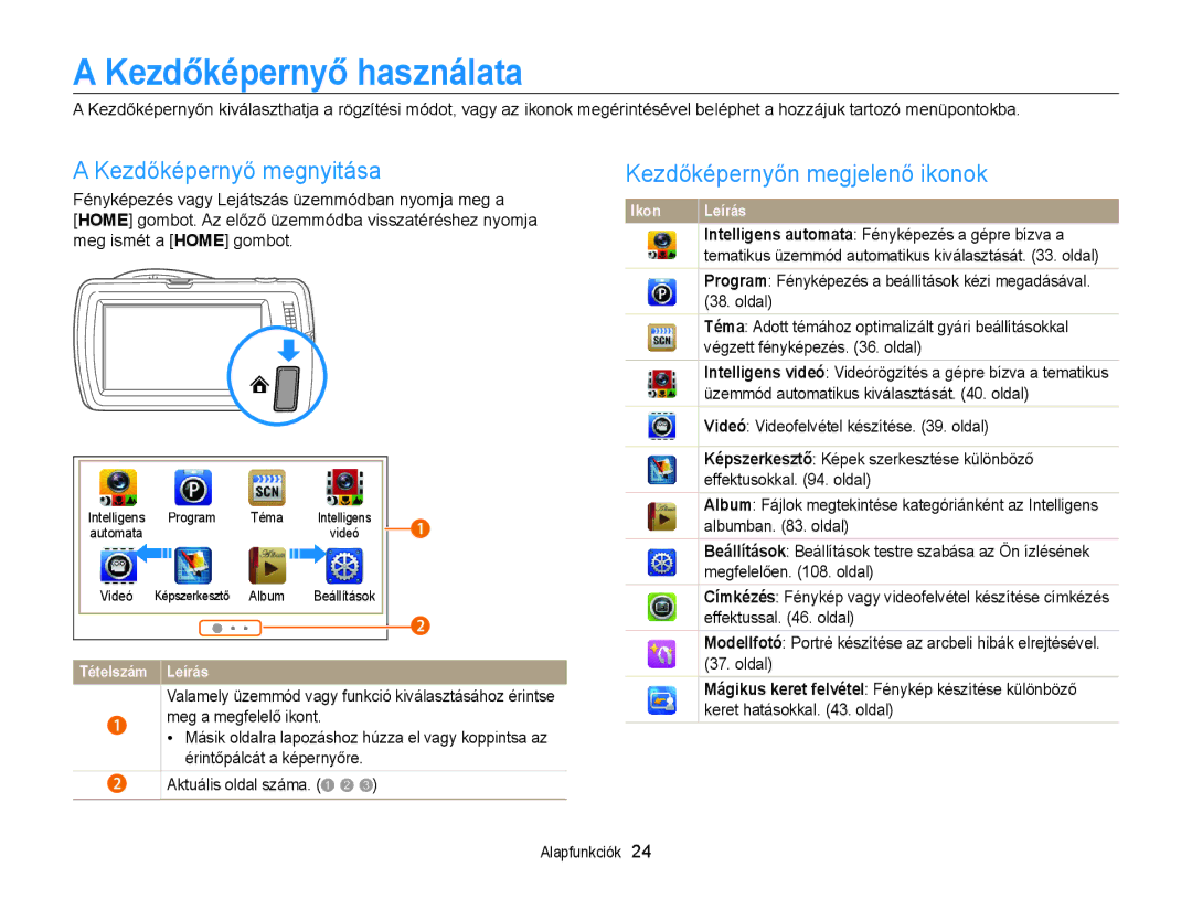 Samsung EC-ST65ZZBPSE3, EC-ST65ZZBPSE1 Kezdőképernyő használata, Kezdőképernyő megnyitása, Kezdőképernyőn megjelenő ikonok 