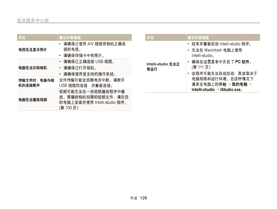 Samsung EC-ST65ZZBPEE3, EC-ST65ZZBPSE1, EC-ST65ZZBPUE1, EC-ST65ZZBPRE3 manual 请确保已使用 A/V 线缆将相机正确连, 常运行, 确保在设置菜单中开启了 Pc 软件。 