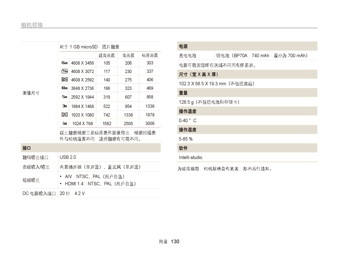 Samsung EC-ST6500BPSE3 图像尺寸, 件与相机设置不同，这些数据有可能不同。, 数码输出接口, 音频输入/输出 内置扬声器（单声道）、麦克风（单声道） 视频输出, 126.5 g（不包括电池和存储卡） 操作温度, 操作湿度 