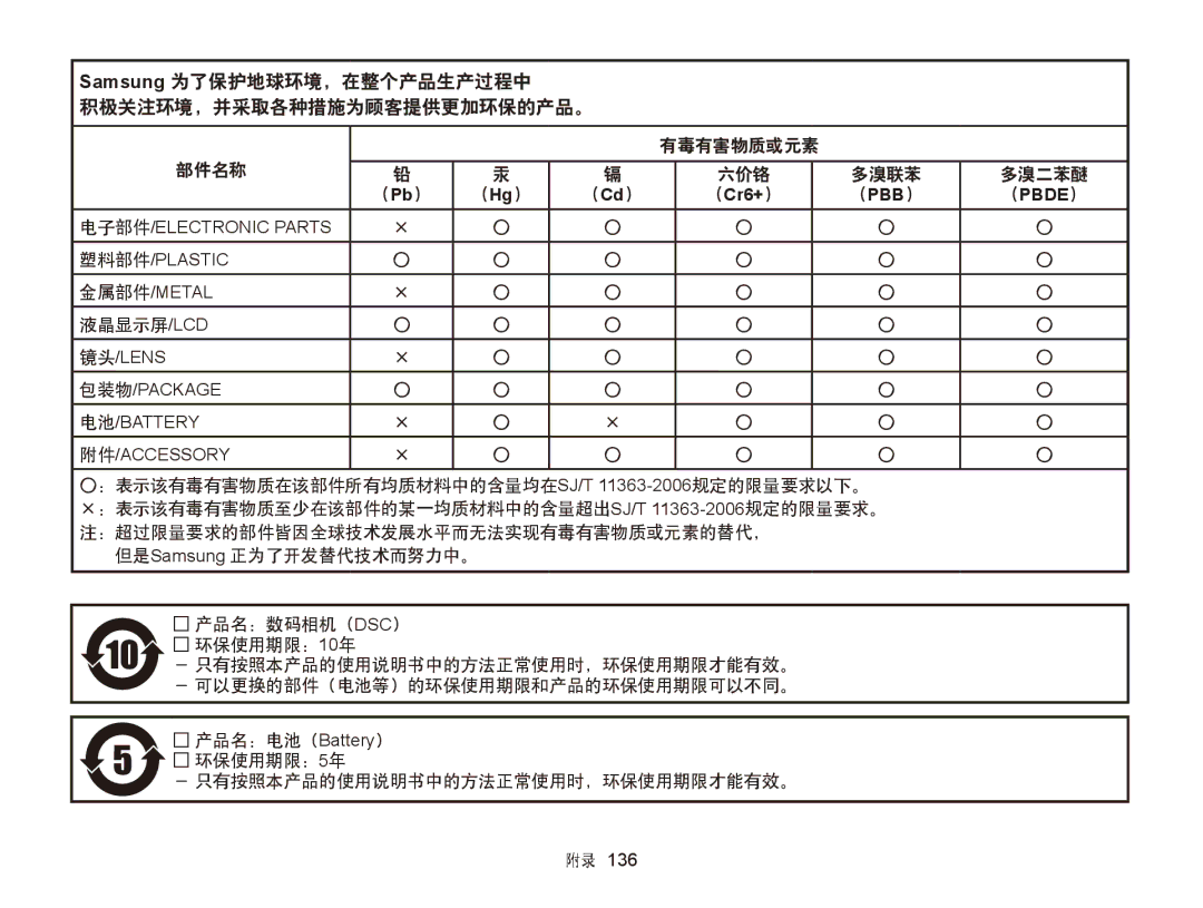 Samsung EC-ST6500BPBE3, EC-ST65ZZBPSE1, EC-ST65ZZBPUE1 manual 有毒有害物质或元素 部件名称 六价铬 多溴联苯 多溴二苯醚 （Pb） （Hg） （Cd）, 液晶显示屏/Lcd 