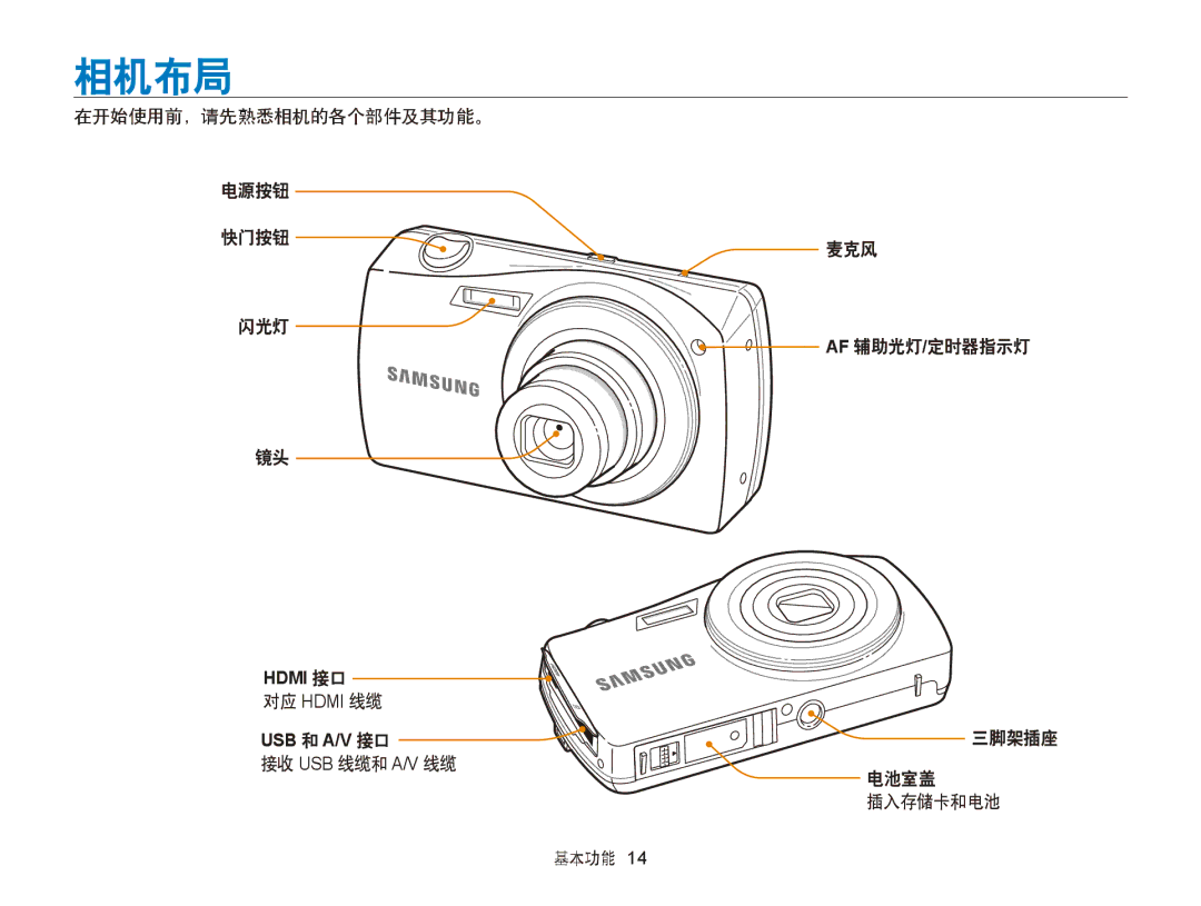 Samsung EC-ST65ZZBPBE3, EC-ST65ZZBPSE1, EC-ST65ZZBPUE1 manual 相机布局, 在开始使用前，请先熟悉相机的各个部件及其功能。 电源按钮 快门按钮 闪光灯, 对应 Hdmi 线缆 