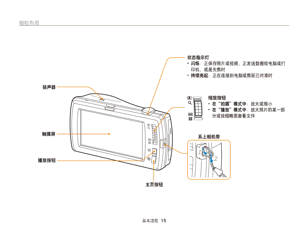 Samsung EC-ST6500BPBE3, EC-ST65ZZBPSE1, EC-ST65ZZBPUE1, EC-ST65ZZBPRE3, EC-ST65ZZBPSE3 manual 相机布局, 扬声器 触摸屏 播放按钮 状态指示灯 