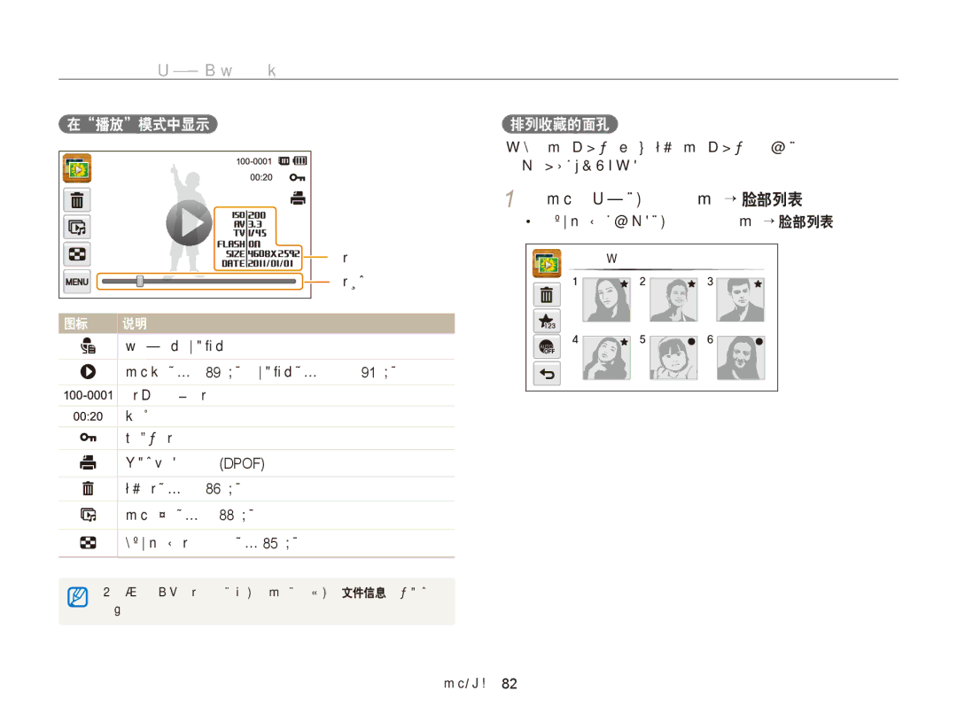 Samsung EC-ST65ZZBPEE3, EC-ST65ZZBPSE1 在播放模式中，触摸 m → 脸部列表。, 在播放模式中显示, 排列收藏的面孔, 可以排列收藏夹内的面孔或将其删除。收藏夹内的脸部功能仅 当在相机内插入存储卡时可用。 