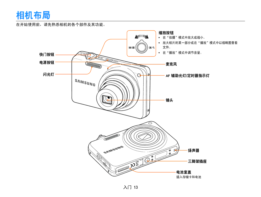 Samsung EC-ST65ZZBPEE3, EC-ST65ZZBPSE1 相机布局, 在开始使用前，请先熟悉相机的各个部件及其功能。 缩放按钮 快门按钮 电源按钮 闪光灯, 麦克风 Af 辅助光灯/定时器指示灯 扬声器 三脚架插座 电池室盖 