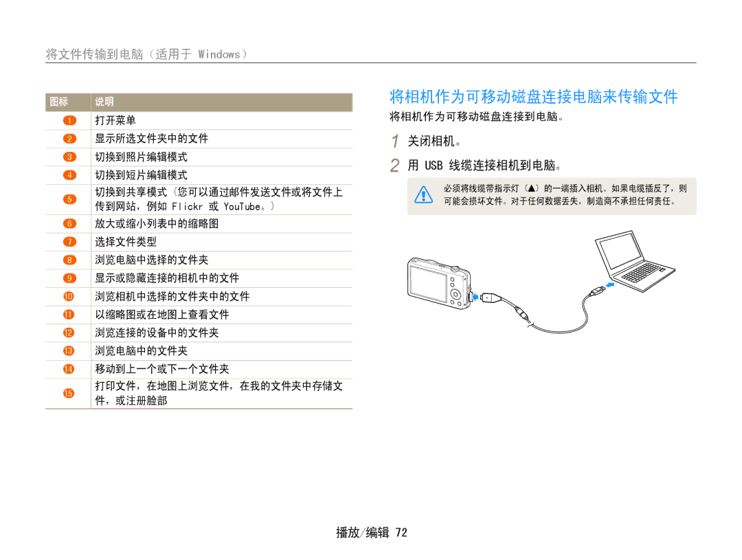 Samsung EC-ST65ZZBPUE1, EC-ST65ZZBPSE1 manual 将相机作为可移动磁盘连接电脑来传输文件, 打开菜单 显示所选文件夹中的文件 切换到照片编辑模式 切换到短片编辑模式, 将相机作为可移动磁盘连接到电脑。 