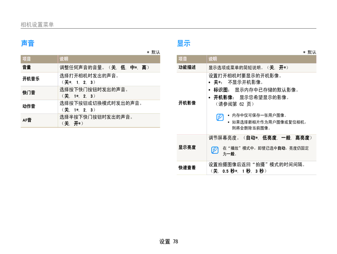 Samsung EC-ST65ZZBPSE2 调整任何声音的音量。（关, 低, 中*, 高）, 开机音乐 选择打开相机时发出的声音。﻿, 快门音 选择按下快门按钮时发出的声音。﻿, 动作音 选择按下按钮或切换模式时发出的声音。 ﻿, 显示亮度 