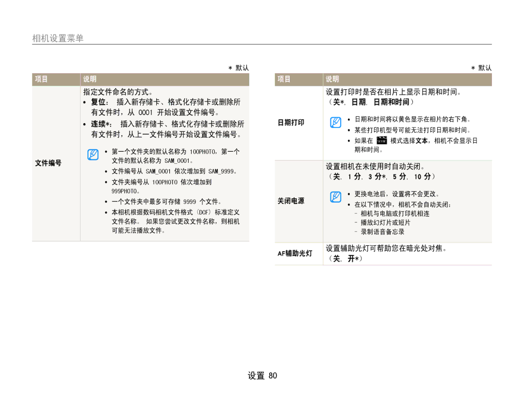 Samsung EC-ST65ZZBPSE1, EC-ST65ZZBPUE1 manual 文件编号 指定文件命名的方式。, 设置打印时是否在相片上显示日期和时间。 ﻿, （关 *, 日期 , 日期和时间）, 日期打印, 关闭电源 