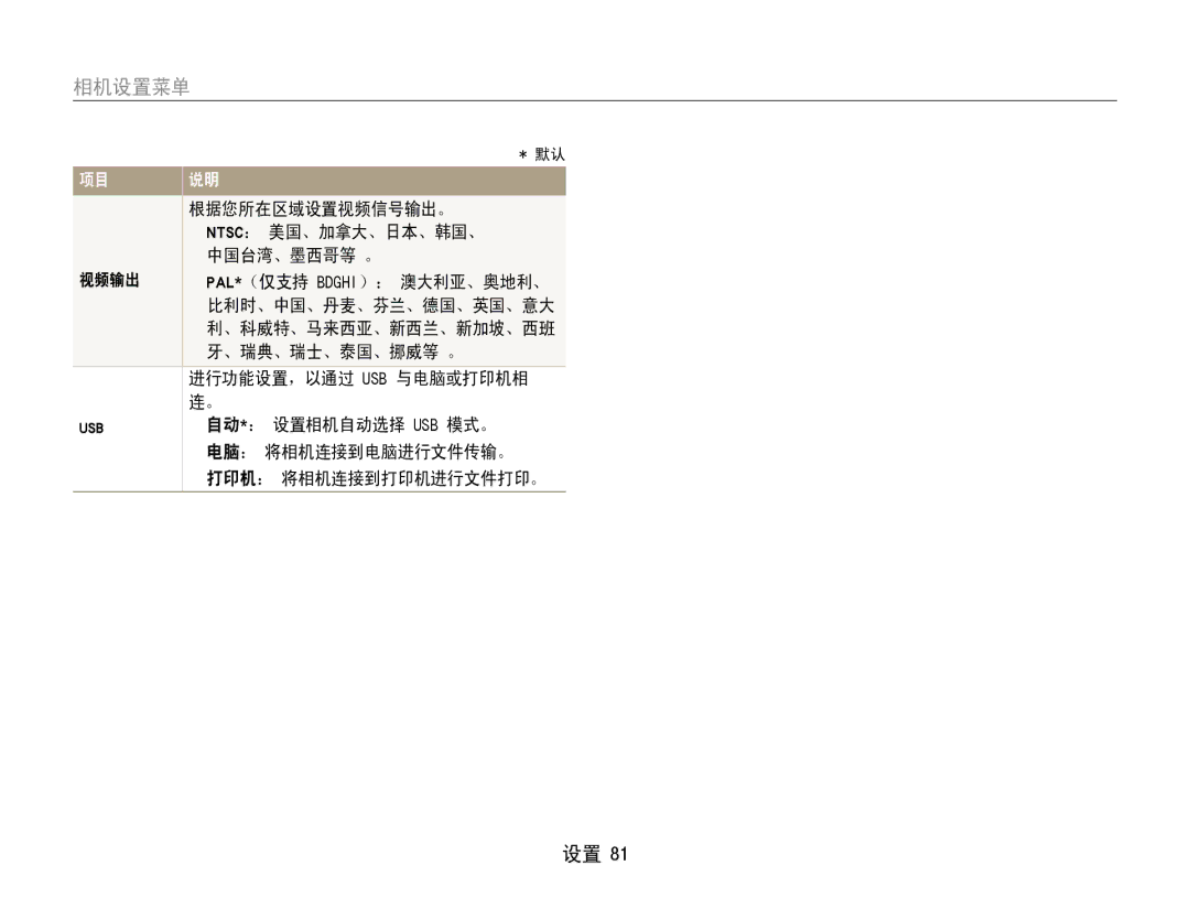 Samsung EC-ST65ZZBPUE1 manual 根据您所在区域设置视频信号输出。, 视频输出, 、瑞典、瑞士、泰国、挪威等 。, 进行功能设置，以通过 Usb 与电脑或打印机相, 自动*： 设置相机自动选择 Usb 模式。 