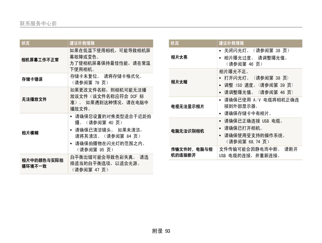 Samsung EC-ST65ZZBPBE3 相机屏幕工作不正常 幕故障或变色。, 下使用相机。, 。（请参阅第 40 页）, 白平衡出错可能会导致色彩失真。 请选, 择适当的白平衡选项，以适合光源。﻿, 摄环境不一致, （请参阅第 47 页） 