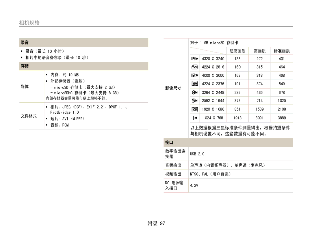 Samsung EC-ST65ZZBPUE2 manual 录音（最长 10 小时）, 相片中的语音备忘录（最长 10 秒）, 内存：约 19 MB, 外部存储器（选购）, 影像尺寸, 文件格式, 音频： Pcm, 音频输出, 入接口 