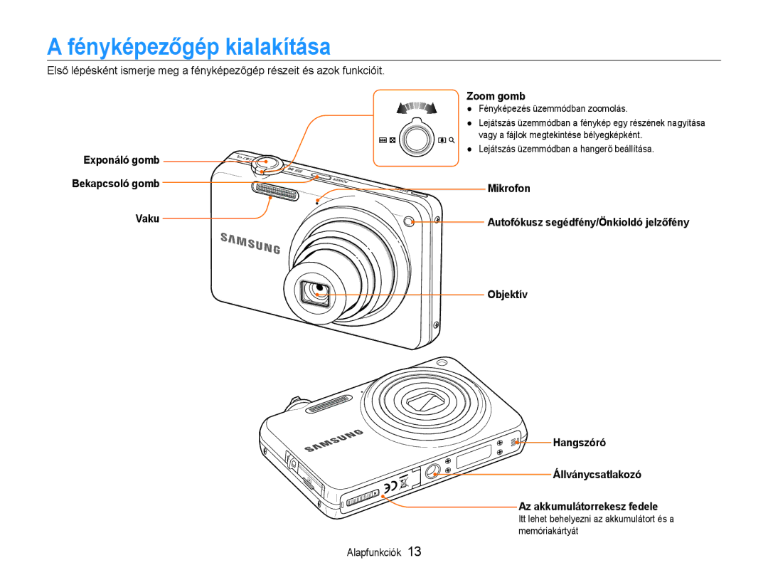 Samsung EC-ST65ZZBPEE3, EC-ST65ZZBPSE1, EC-ST65ZZBPUE1, EC-ST65ZZBPRE3 Fényképezőgép kialakítása, Exponáló gomb, Zoom gomb 