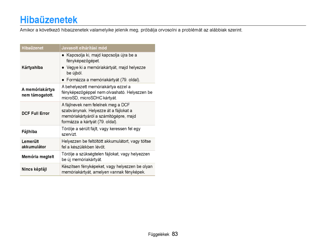 Samsung EC-ST65ZZBPSE3, EC-ST65ZZBPSE1, EC-ST65ZZBPUE1, EC-ST65ZZBPRE3, EC-ST65ZZBPBE3, EC-ST65ZZBPEE3 manual Hibaüzenetek 