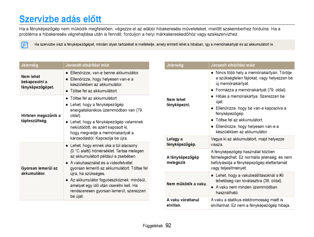 Samsung EC-ST65ZZBPSE3, EC-ST65ZZBPSE1, EC-ST65ZZBPUE1, EC-ST65ZZBPRE3, EC-ST65ZZBPBE3, EC-ST65ZZBPEE3 Szervizbe adás előtt 