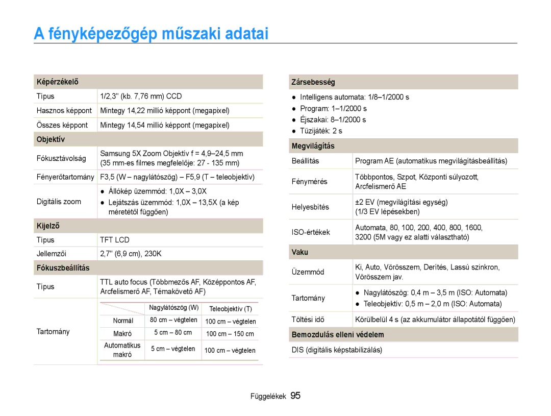 Samsung EC-ST65ZZBPRE2, EC-ST65ZZBPSE1, EC-ST65ZZBPUE1, EC-ST65ZZBPRE3, EC-ST65ZZBPSE3 manual Fényképezőgép műszaki adatai 