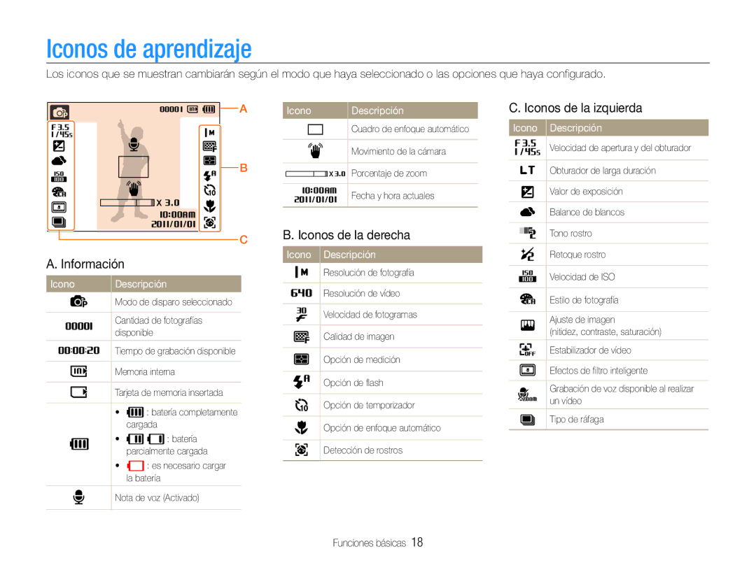 Samsung EC-ST67ZZBPRE1 Iconos de aprendizaje, Iconos de la izquierda, Iconos de la derecha, Icono Descripción, Información 