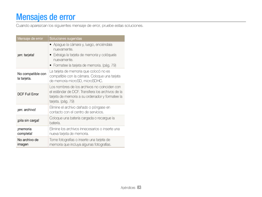 Samsung EC-ST65ZZBPSE1, EC-ST67ZZBPRE1, EC-ST65ZZBPUE1 manual Mensajes de error, Mensaje de error Soluciones sugeridas 