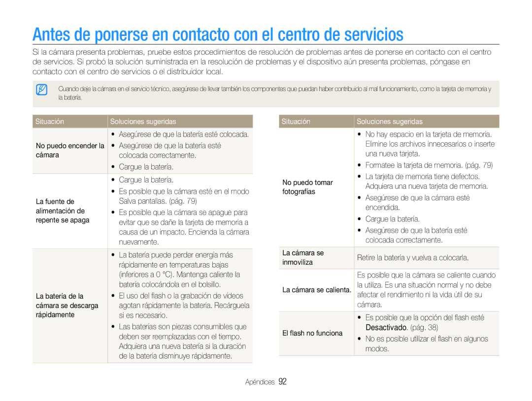 Samsung EC-ST65ZZBPRE1 manual Antes de ponerse en contacto con el centro de servicios, Situación Soluciones sugeridas 