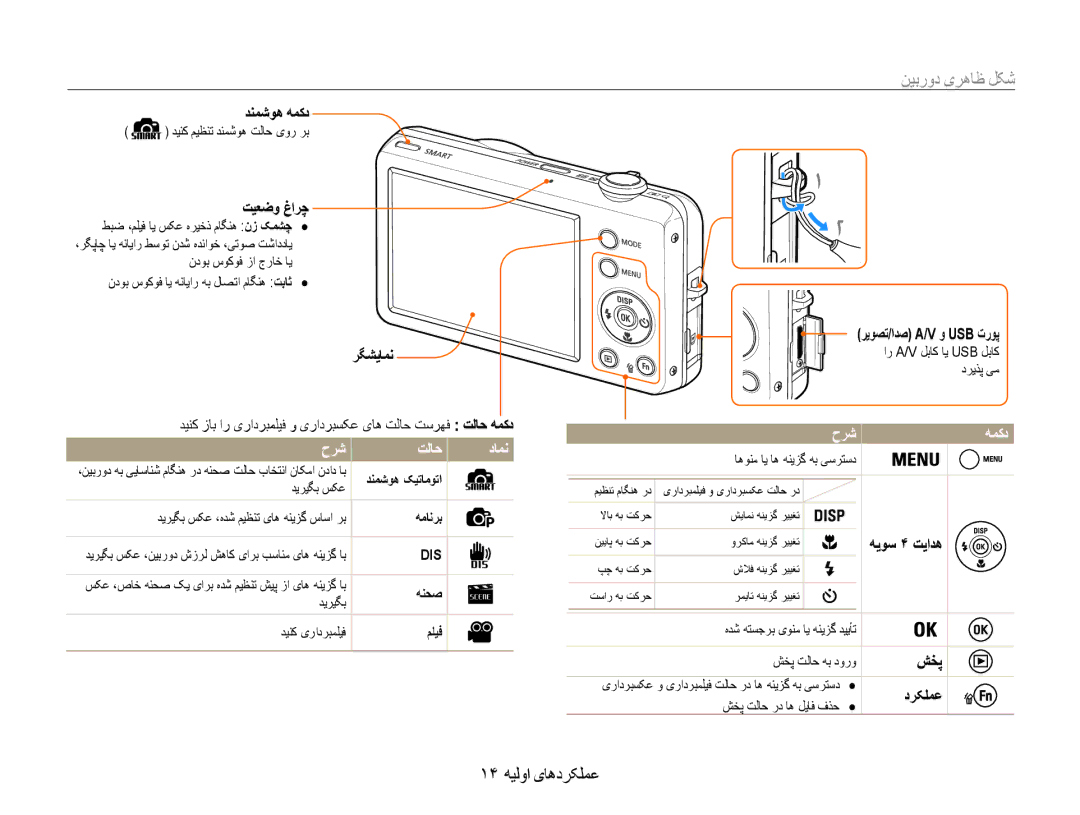 Samsung EC-ST65ZZBPUIL, EC-ST65ZZBPUE1, EC-ST65ZZBPEE1 manual شکل ظاهری دوربین, 14 عملکردهای اولیه, حرش تلاح دامن, حرش همکد 