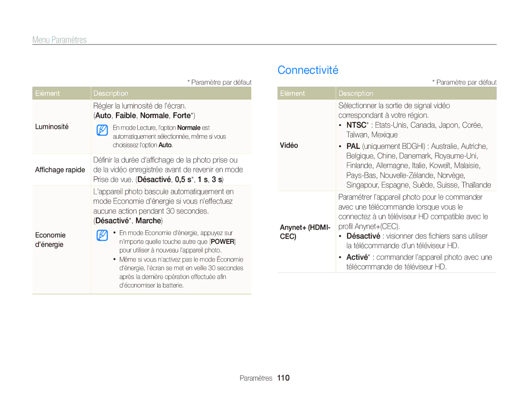 Samsung EC-ST65ZZDPSZA, EC-ST65ZZDPBZA, EC-ST65ZZBPSE1, EC-ST6500DPBZA, EC-ST65ZZBPUE1, EC-ST65ZZBPEE1 manual Connectivité 