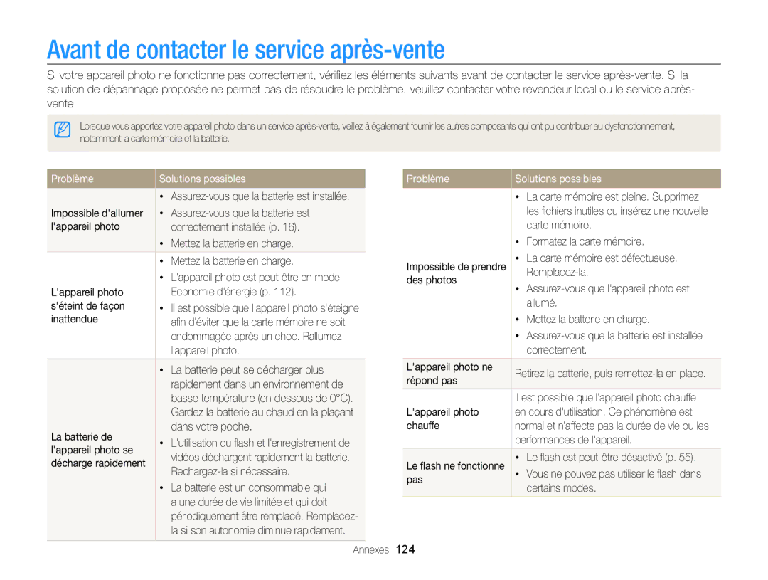 Samsung EC-ST65ZZBPBE1, EC-ST65ZZDPBZA manual Avant de contacter le service après-vente, Problème Solutions possibles 