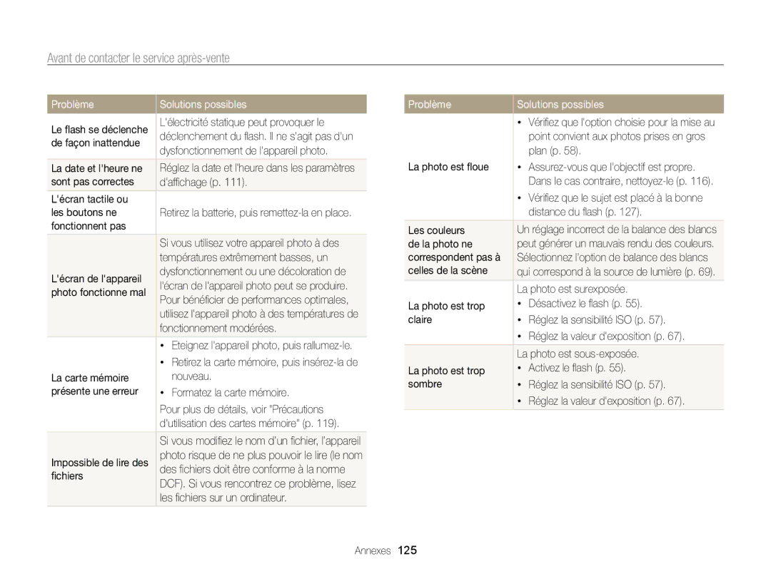 Samsung EC-ST65ZZDPBZA, EC-ST65ZZBPSE1, EC-ST6500DPBZA, EC-ST65ZZDPSZA manual Avant de contacter le service après-vente 