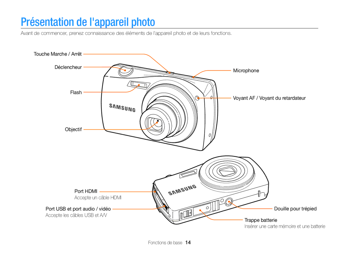 Samsung EC-ST65ZZBPRE1, EC-ST65ZZDPBZA, EC-ST65ZZBPSE1, EC-ST6500DPBZA, EC-ST65ZZDPSZA manual Présentation de lappareil photo 