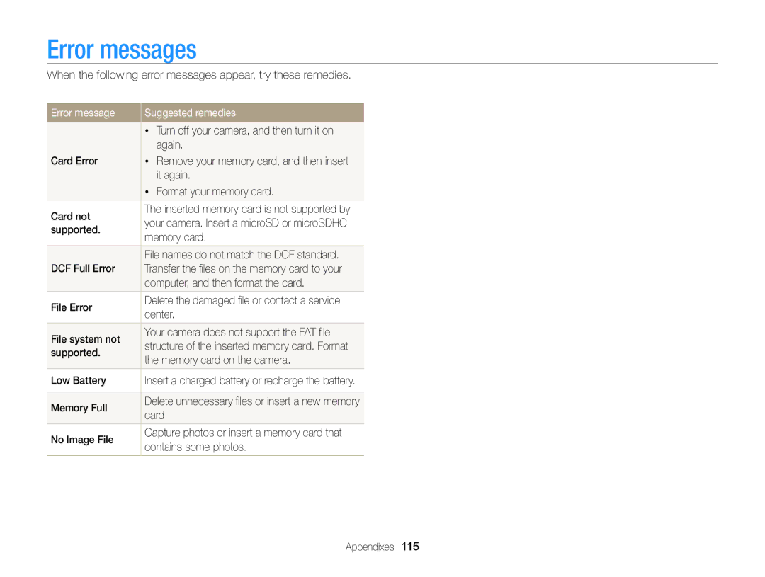 Samsung EC-ST65ZZBPUE1, EC-ST65ZZDPBZA, EC-ST65ZZBPSE1, EC-ST6500DPBZA manual Error messages, Error message Suggested remedies 