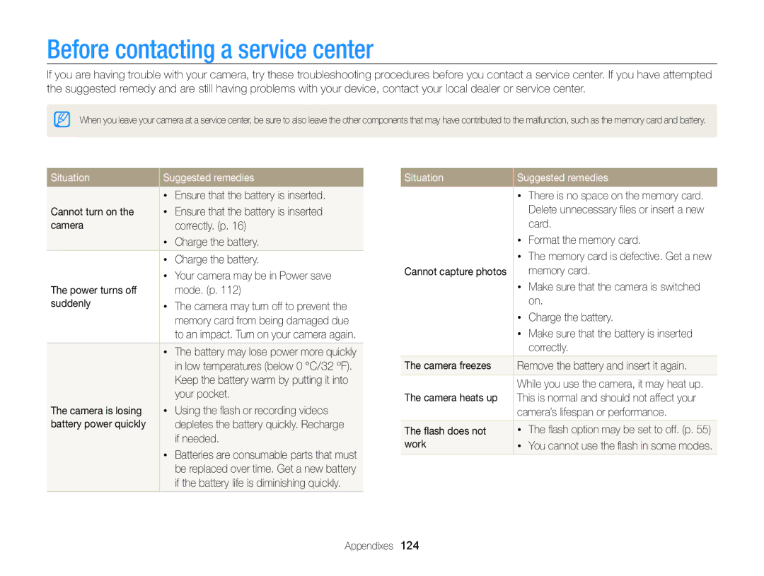 Samsung EC-ST65ZZBPRE3, EC-ST65ZZDPBZA, EC-ST65ZZBPSE1 Before contacting a service center, Situation Suggested remedies 