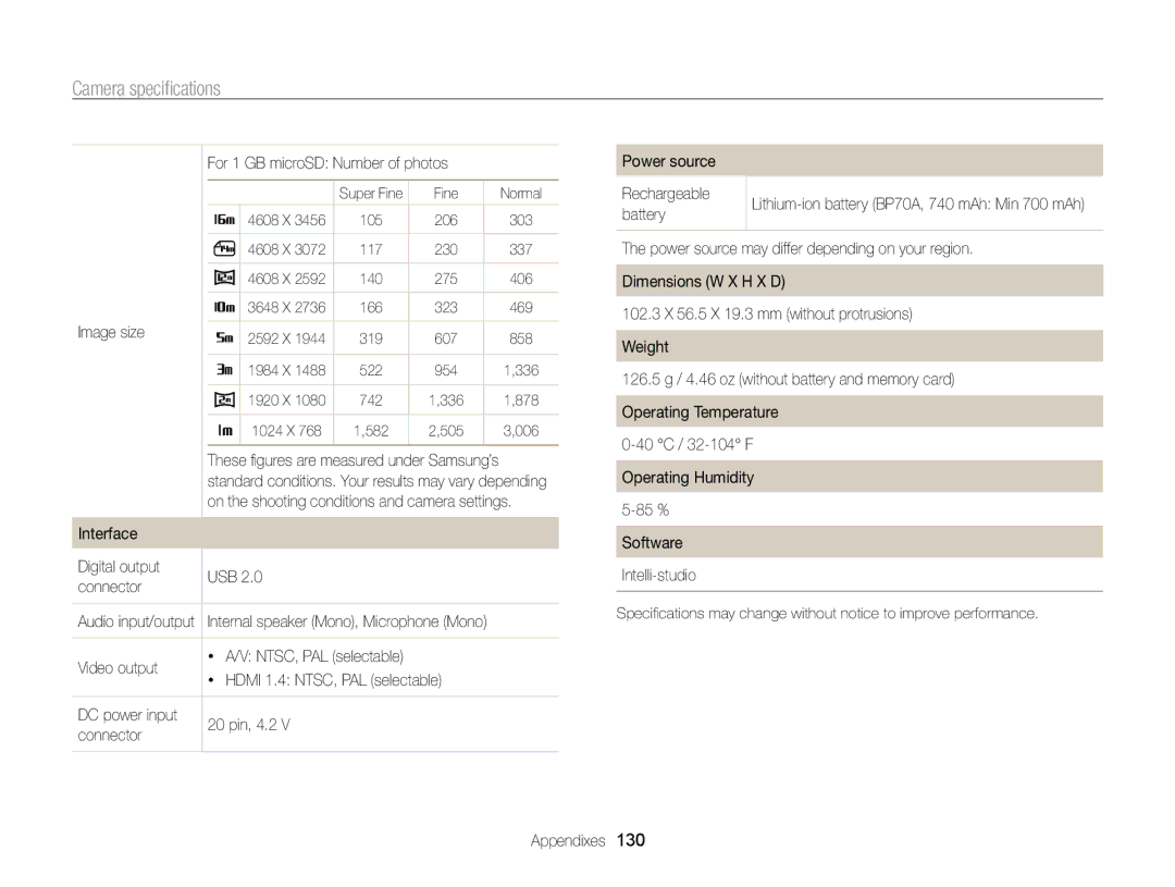 Samsung EC-ST65ZZBPRE2, EC-ST65ZZDPBZA manual Image size, Interface Digital output USB Connector, Video output, Battery 