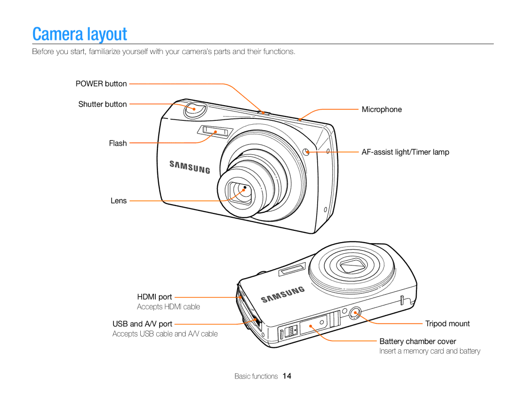 Samsung EC-ST65ZZBPBE3, EC-ST65ZZDPBZA, EC-ST65ZZBPSE1, EC-ST6500DPBZA, EC-ST65ZZDPSZA, EC-ST65ZZBPUE1 manual Camera layout 