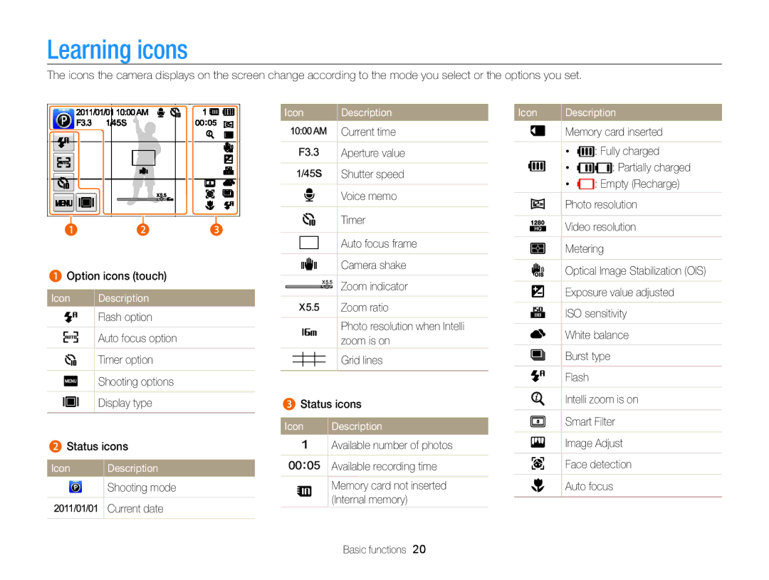 Samsung EC-ST65ZZBPUE2 Icon Description, Zoom indicator, Exposure value adjusted, Smart Filter, Available recording time 