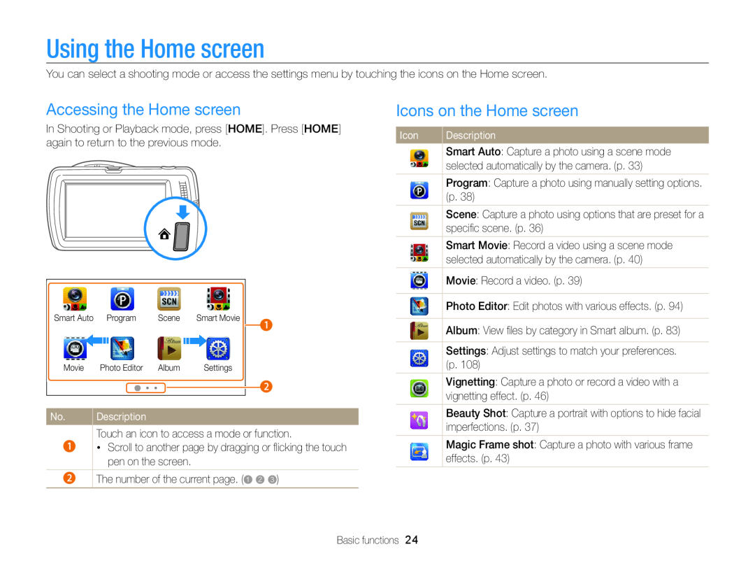 Samsung EC-ST65ZZBPRRU manual Using the Home screen, Accessing the Home screen, Icons on the Home screen, Description 