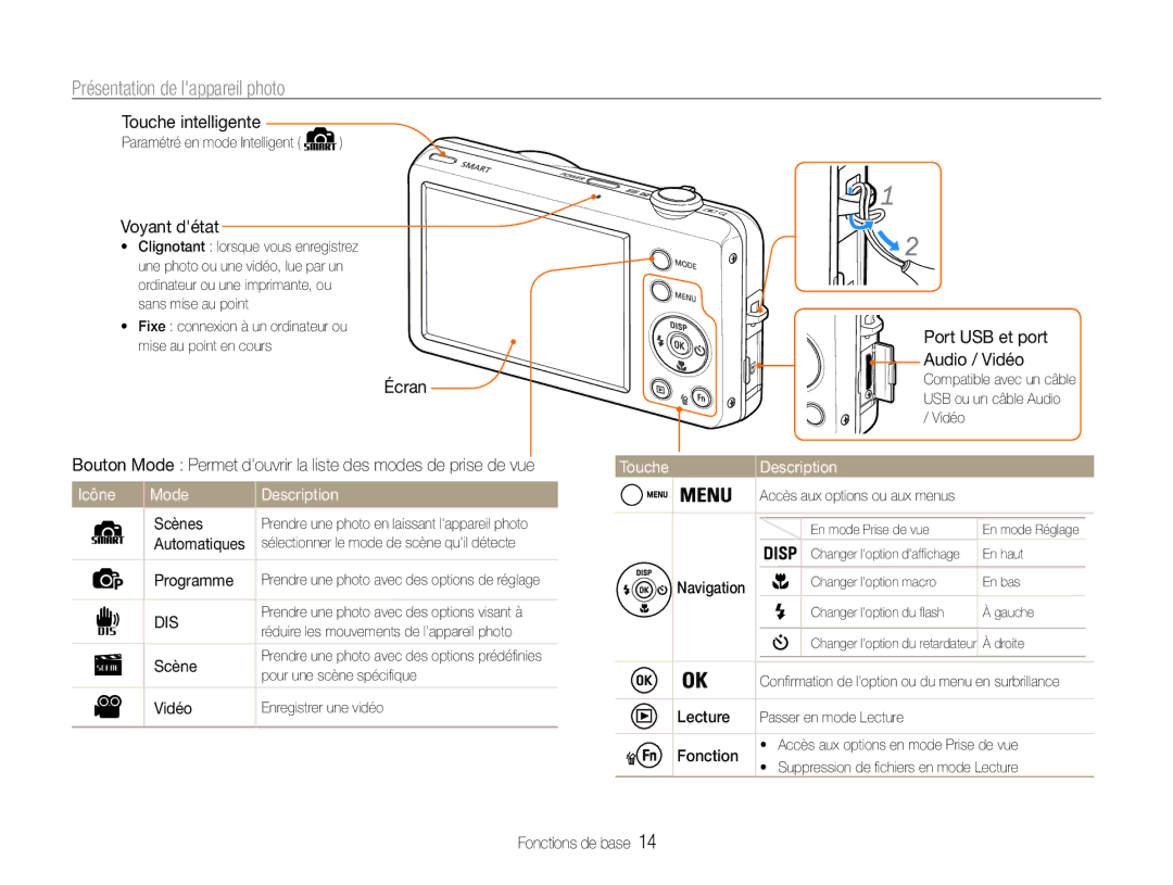 Samsung EC-ST65ZZDPSZA, EC-ST65ZZDPBZA manual Présentation de lappareil photo, Icône Mode Description, Touche Description 
