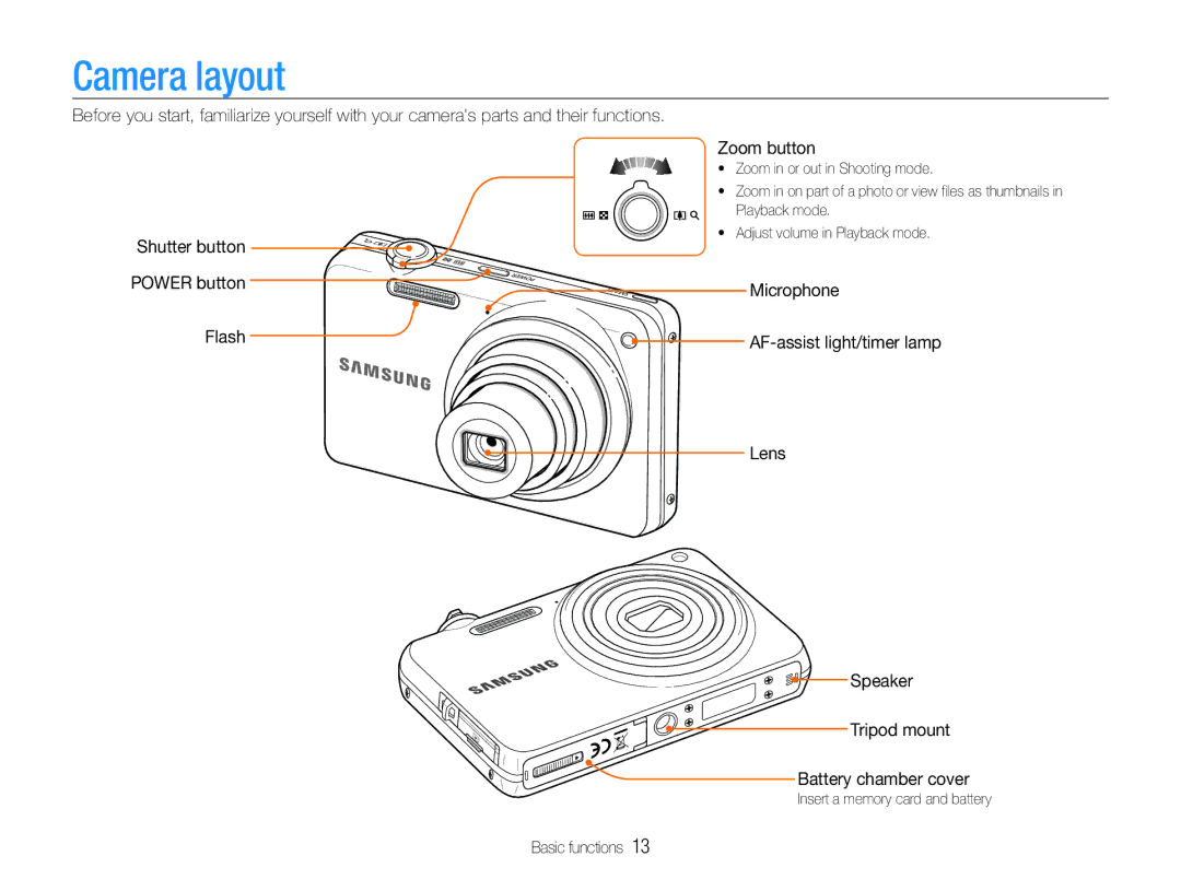 Samsung EC-ST65ZZBPRSA, EC-ST65ZZDPBZA, EC-ST67ZZBPUE1, EC-ST65ZZBPSE1, EC-ST67ZZBPRE1, EC-ST65ZZDPSZA manual Camera layout 