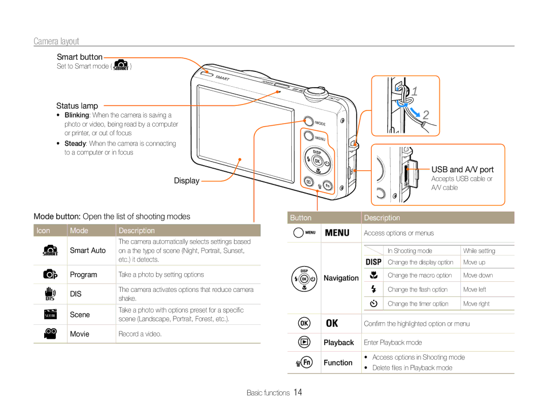 Samsung EC-ST65ZZBPRDY, EC-ST65ZZDPBZA, EC-ST67ZZBPUE1 manual Camera layout, Icon Mode Description, Button Description 