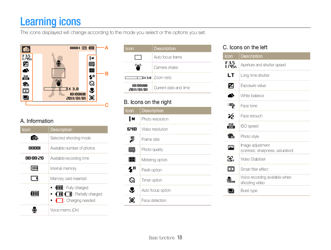 Samsung EC-ST65ZZBPSDY manual Learning icons, Icons on the left, Information, Icon Description, Icons on the right 