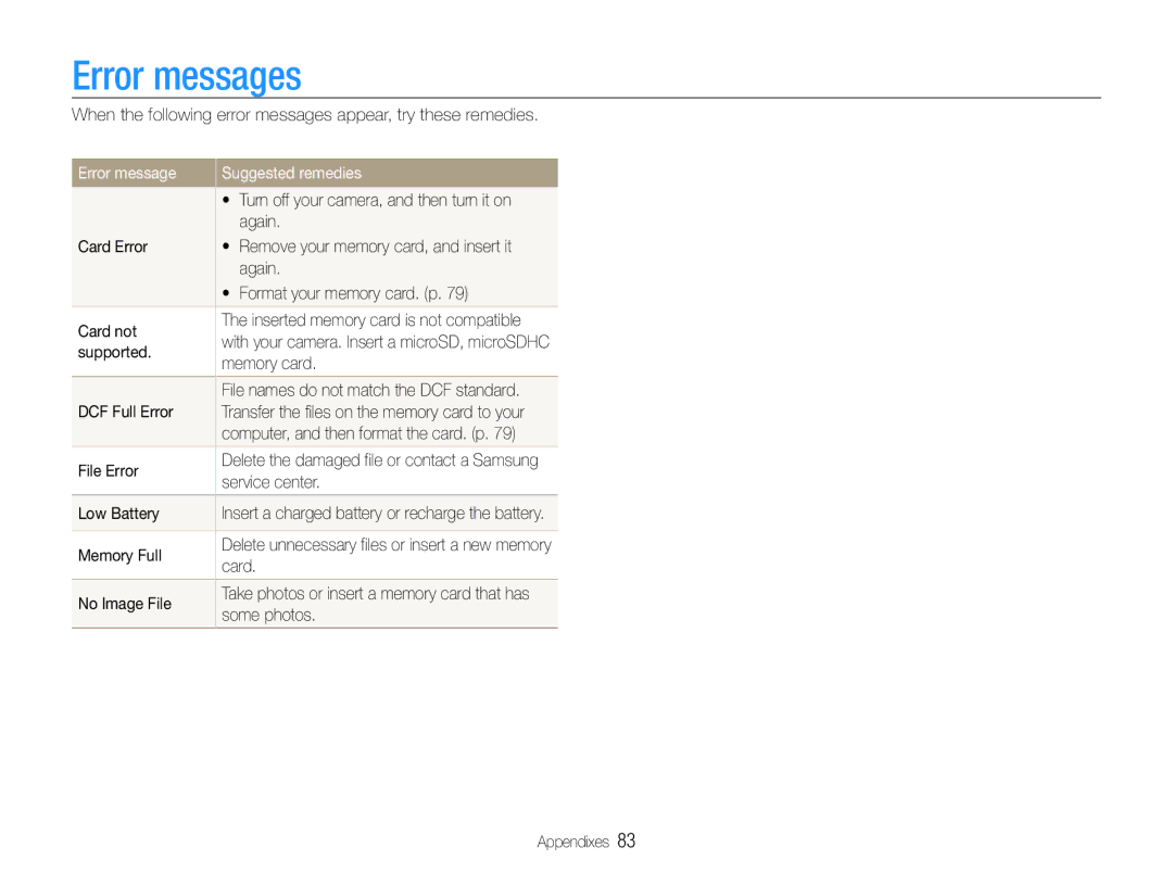 Samsung EC-ST65ZZBPRKE, EC-ST65ZZDPBZA, EC-ST67ZZBPUE1, EC-ST65ZZBPSE1 manual Error messages, Error message Suggested remedies 