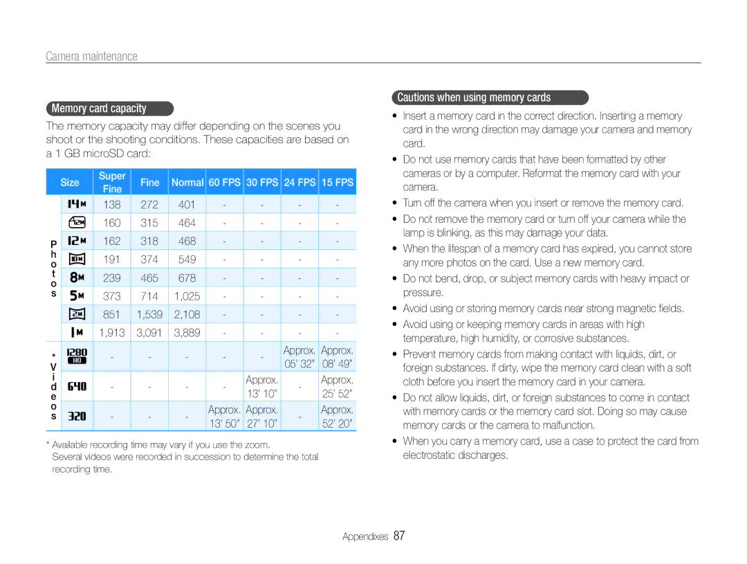 Samsung EC-ST65ZZDPSIR, EC-ST65ZZDPBZA manual Memory card capacity, Size Super Fine Normal 60 FPS, 24 FPS, 05’ 32’’ 