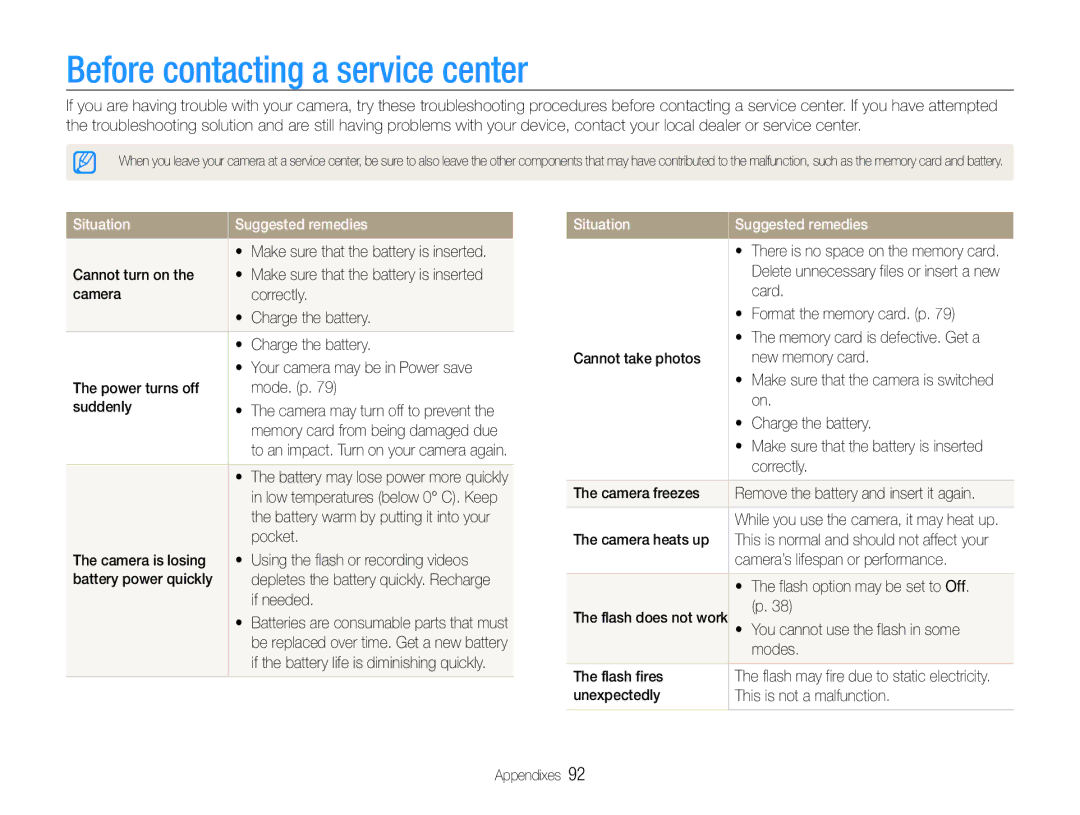 Samsung EC-ST65ZZBDRVN, EC-ST65ZZDPBZA, EC-ST67ZZBPUE1 Before contacting a service center, Situation Suggested remedies 