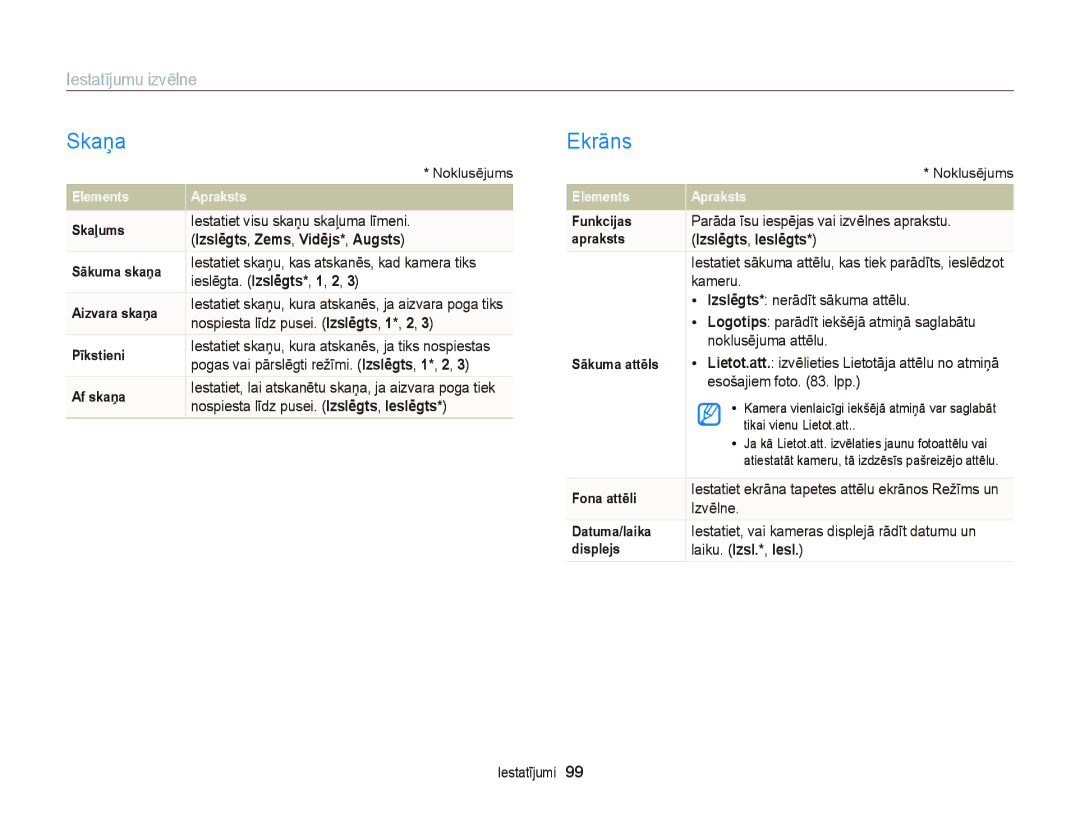 Samsung EC-ST66ZZBPUE2 manual Skaņa, Ekrāns, Iestatījumu izvēlne, Izslēgts, Zems, Vidējs*, Augsts, Izslēgts, Ieslēgts 