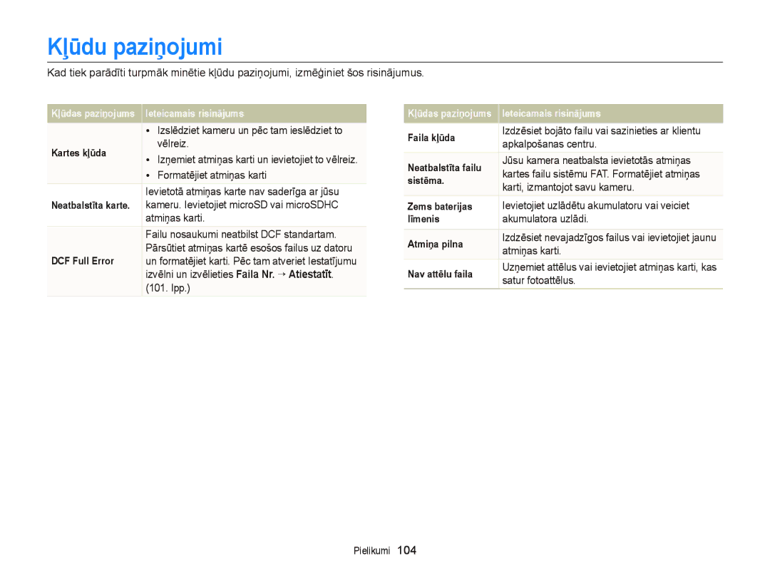 Samsung EC-ST66ZZBPRE2, EC-ST66ZZBPPE2, EC-ST66ZZFPBE2, EC-ST66ZZFPRE2, EC-ST66ZZBPUE2, EC-ST66ZZBPBE2 manual Kļūdu paziņojumi 