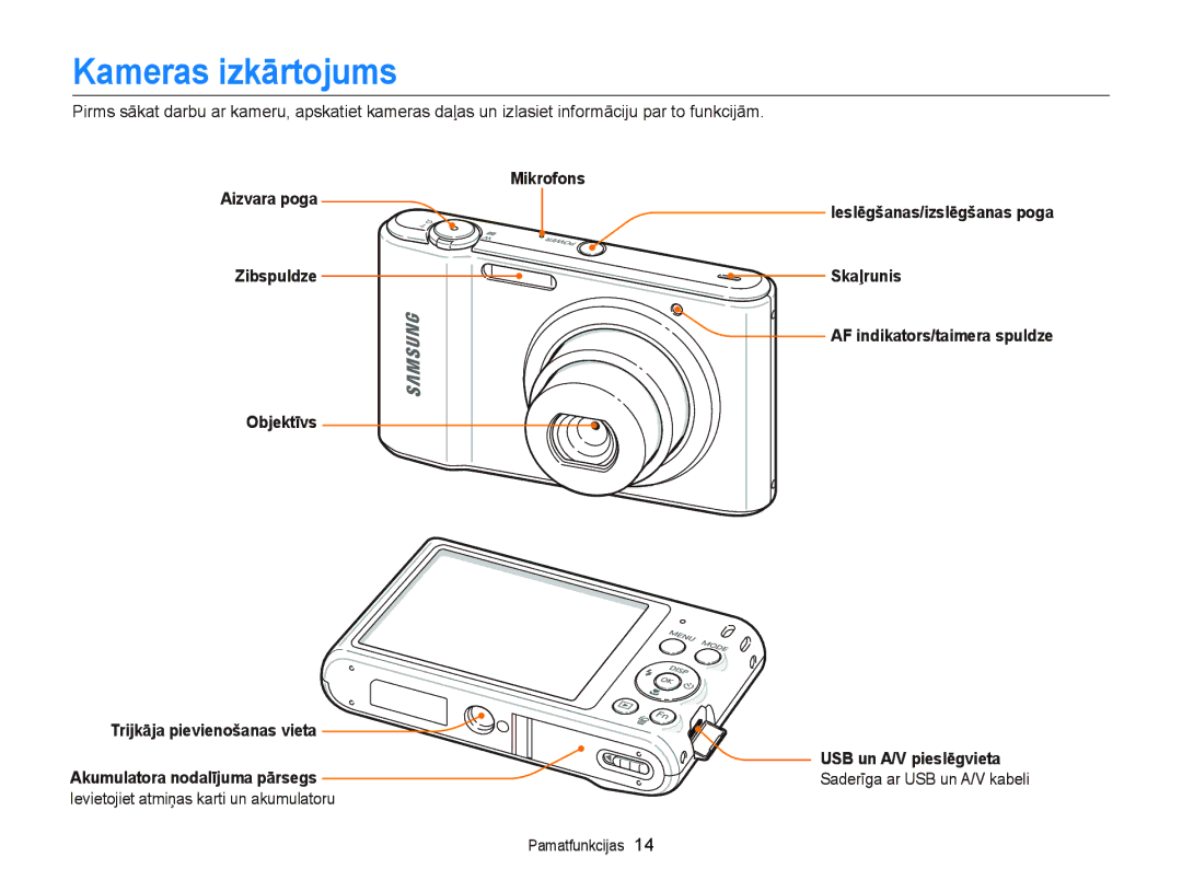 Samsung EC-ST66ZZBPSE2 Kameras izkārtojums, Mikrofons, Skaļrunis, Objektīvs, Ievietojiet atmiņas karti un akumulatoru 