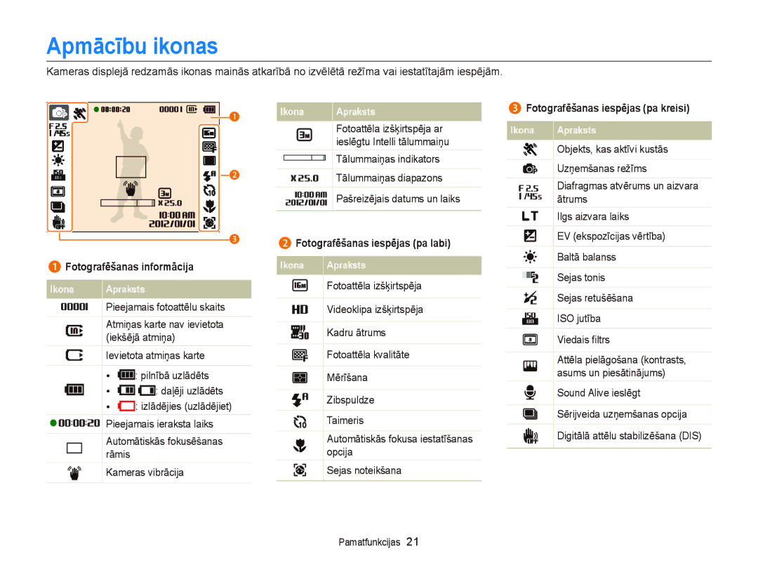 Samsung EC-ST66ZZFPSE2, EC-ST66ZZBPPE2 manual Apmācību ikonas, Fotografēšanas iespējas pa labi, Fotografēšanas informācija 