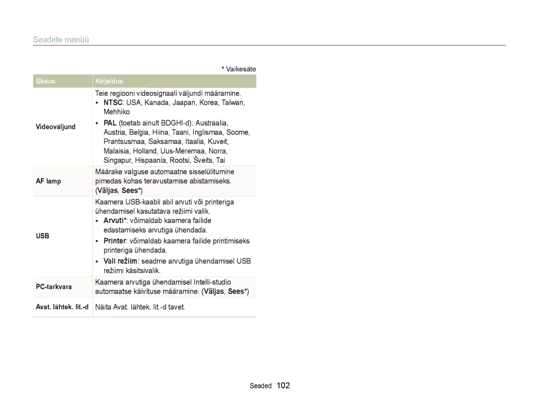 Samsung EC-ST66ZZBPSE2 manual Mehhiko, PAL toetab ainult BDGHI-d Austraalia, Prantsusmaa, Saksamaa, Itaalia, Kuveit 