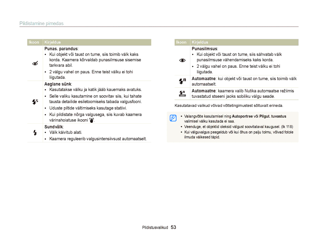 Samsung EC-ST66ZZFPSE2, EC-ST66ZZBPPE2 manual Pildistamine pimedas, Punas. parandus, Aeglane sünk, Sundvälk, Punasilmsus 