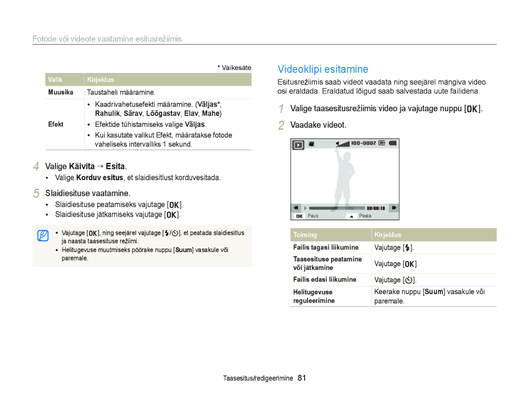 Samsung EC-ST66ZZFPBE2, EC-ST66ZZBPPE2, EC-ST66ZZBPRE2, EC-ST66ZZFPRE2 manual Valige Käivita “ Esita, Slaidiesituse vaatamine 