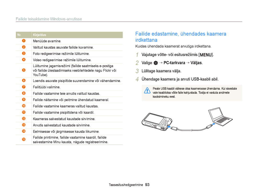 Samsung EC-ST66ZZFPSE2, EC-ST66ZZBPPE2 Failide edastamine, ühendades kaamera irdkettana, Valige n “ PC-tarkvara “ Väljas 