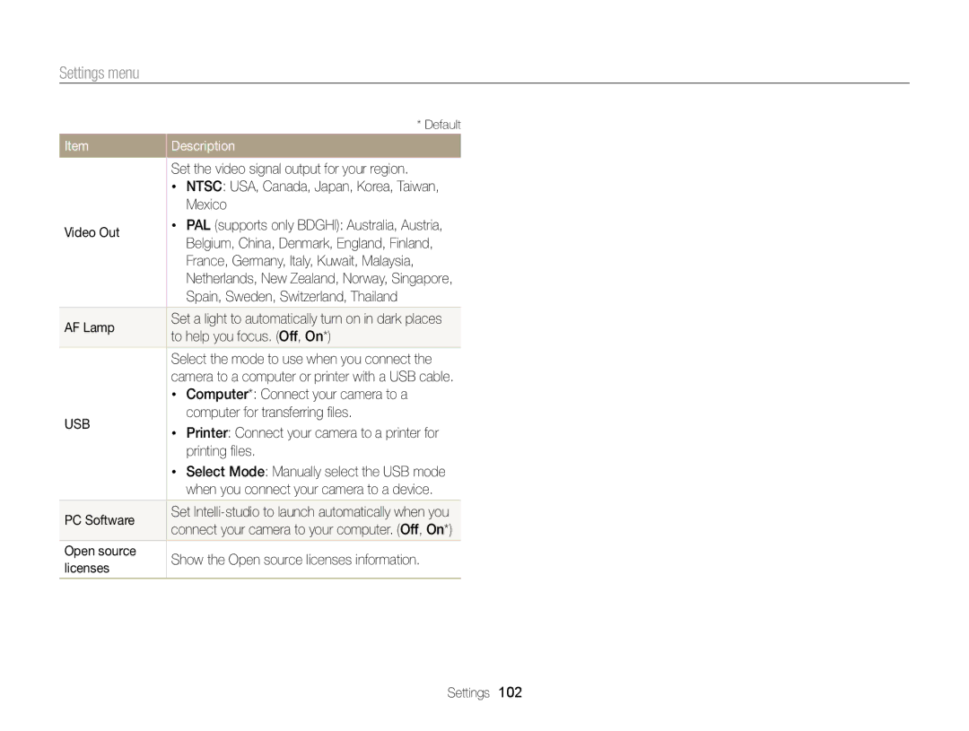 Samsung EC-ST66ZZBPRUS Set the video signal output for your region, Mexico, Video Out, AF Lamp, To help you focus. Off, On 