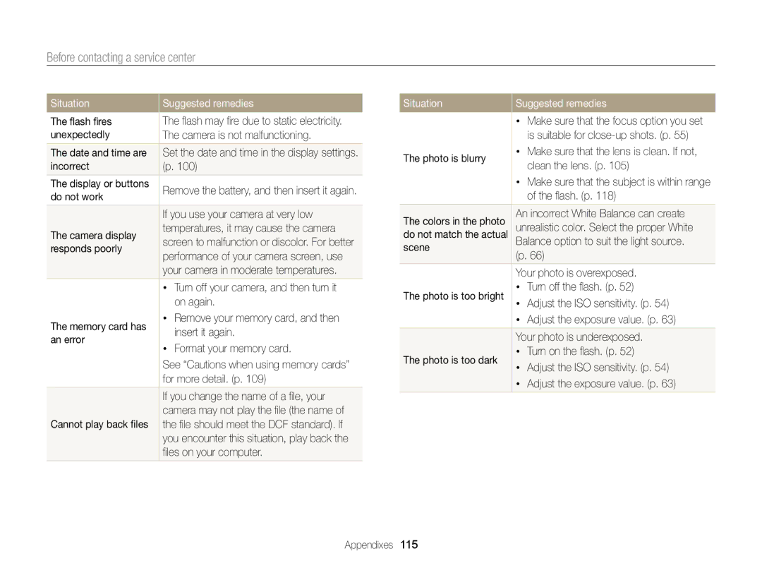 Samsung EC-ST66ZZBPRUS user manual Before contacting a service center 