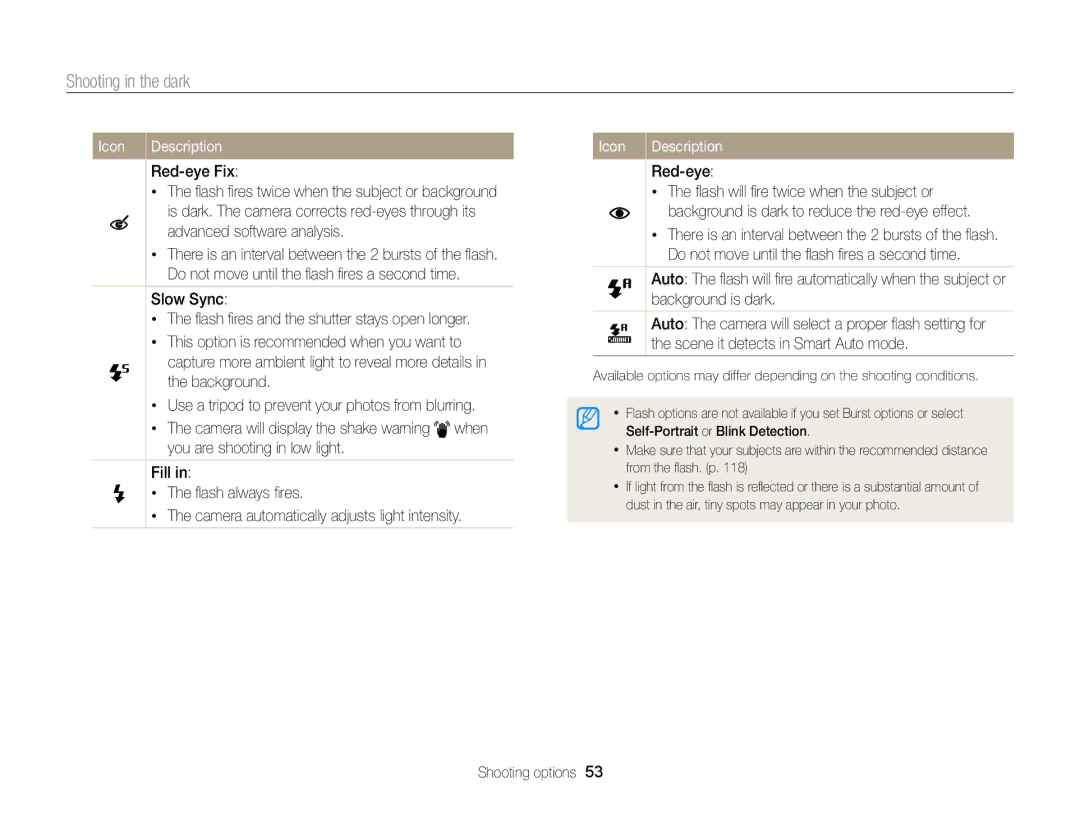 Samsung EC-ST66ZZBPRUS user manual Shooting in the dark, Red-eye Fix 